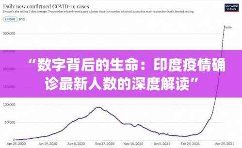“数字背后的生命:印度疫情确诊最新人数的深度解读”