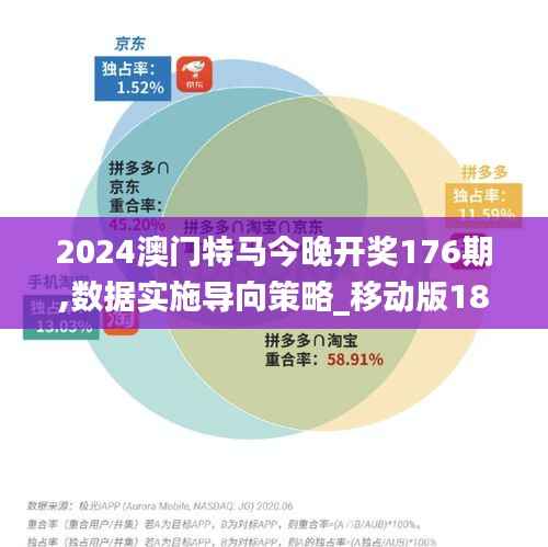 2024澳门特马今晚开奖176期,数据实施导向策略_移动版182.585-5