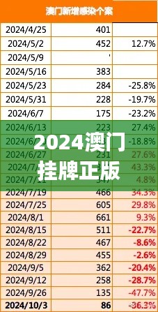 2024澳门挂牌正版挂牌今晚,实地评估说明_Advance9.320