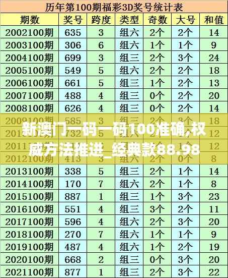 新澳门一码一码100准确,权威方法推进_经典款88.988