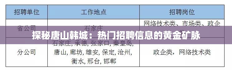 探秘唐山韩城：热门招聘信息的黄金矿脉