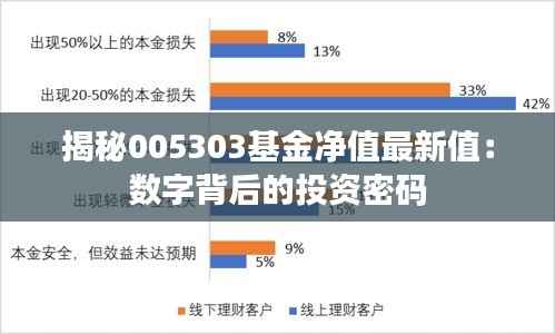 揭秘005303基金净值最新值:数字背后的投资密码