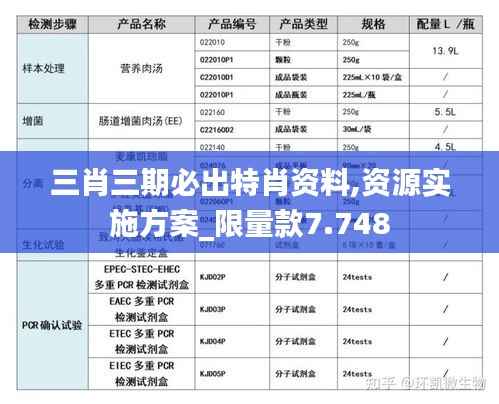 三肖三期必出特肖资料,资源实施方案_限量款7.748