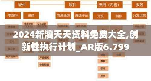 2024新澳天天资料免费大全,创新性执行计划_AR版6.799