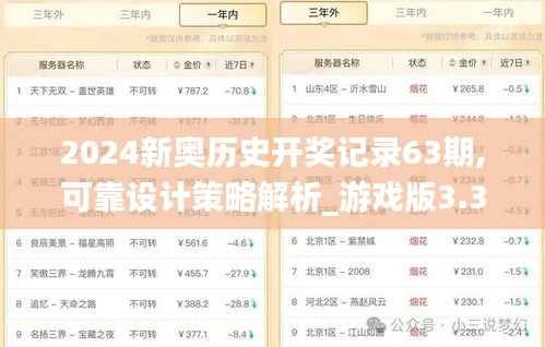 2024新奥历史开奖记录63期,可靠设计策略解析_游戏版3.337