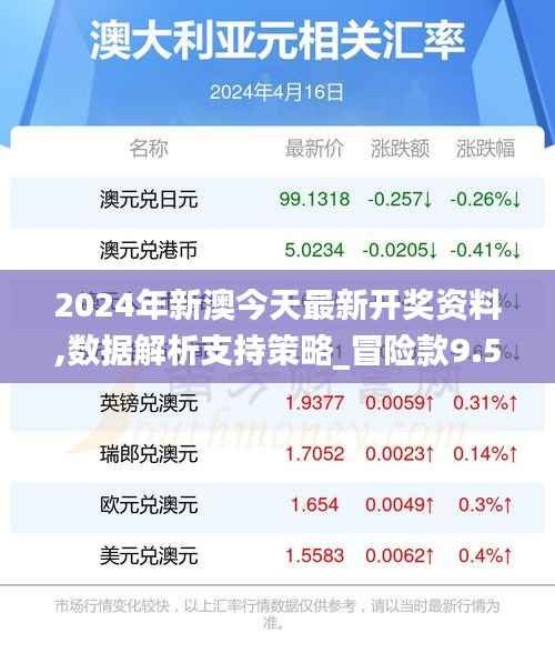 2024年新澳今天最新开奖资料,数据解析支持策略_冒险款9.579