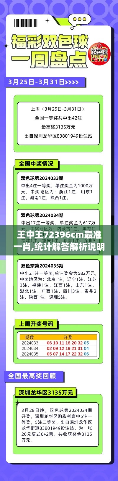 王中王72396cm最准一肖,统计解答解析说明_10DM9.341