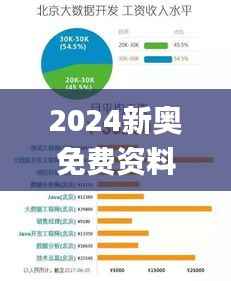 2024新奥免费资料网站,数据驱动方案实施_GM版4.653