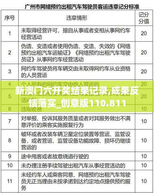 新澳门六开奖结果记录,成果反馈落实_创意版110.811