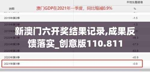 新澳门六开奖结果记录,成果反馈落实_创意版110.811