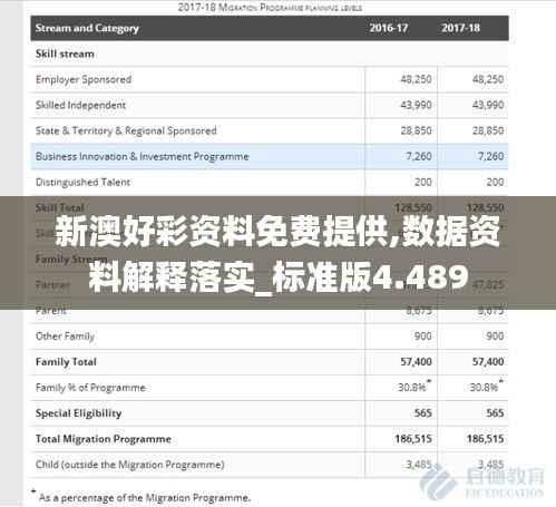 新澳好彩资料免费提供,数据资料解释落实_标准版4.489