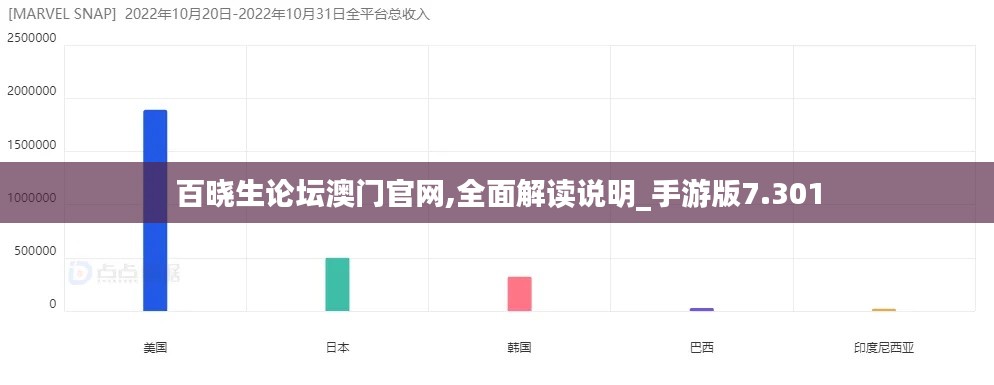 百晓生论坛澳门官网,全面解读说明_手游版7.301