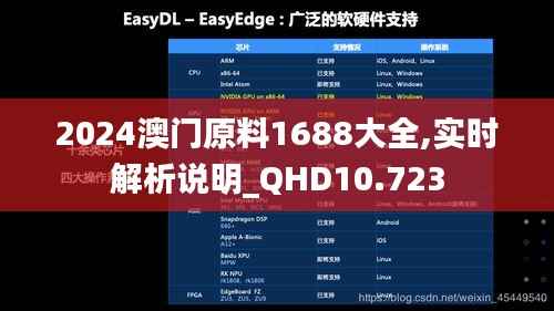 2024澳门原料1688大全,实时解析说明_QHD10.723