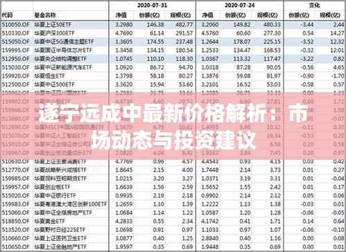 遂宁远成中最新价格解析:市场动态与投资建议