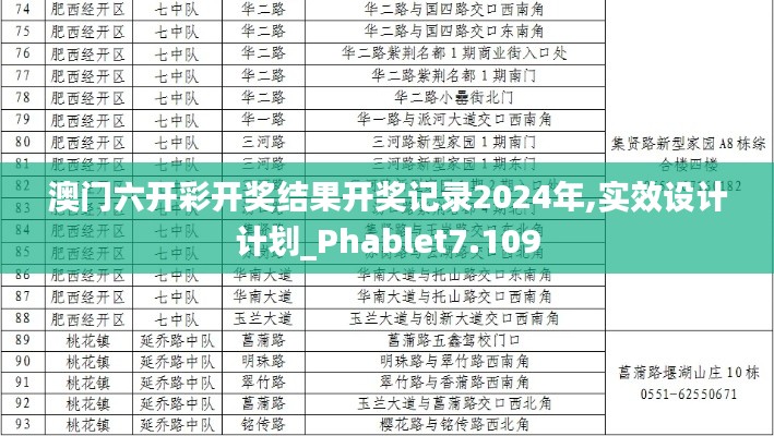 澳门六开彩开奖结果开奖记录2024年,实效设计计划_Phablet7.109