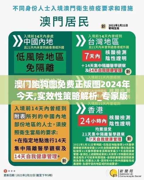 澳门跑狗图免费正版图2024年今天,实效性策略解析_专家版6.673
