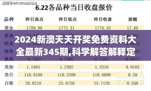 2024新澳天天开奖免费资料大全最新345期,科学解答解释定义_C版12.817