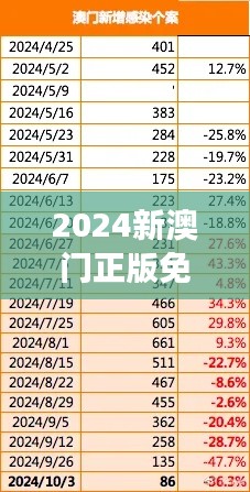 2024新澳门正版免费资本车:经济动脉的新动力