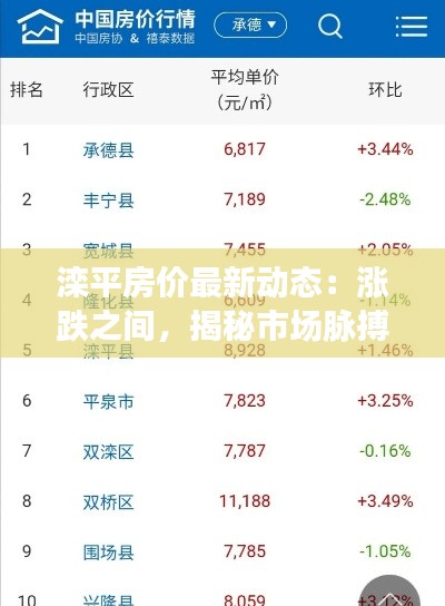 滦平房价最新动态:涨跌之间,揭秘市场脉搏