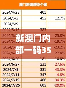 新澳门内部一码350期精准公开,客户反馈分析落实_旗舰款1.581