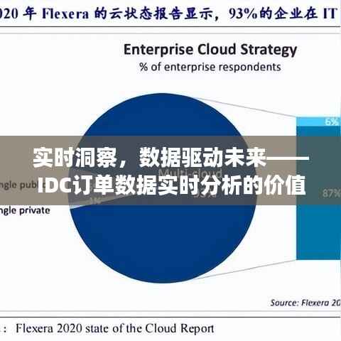 实时洞察,数据驱动未来——IDC订单数据实时分析的价值与应用