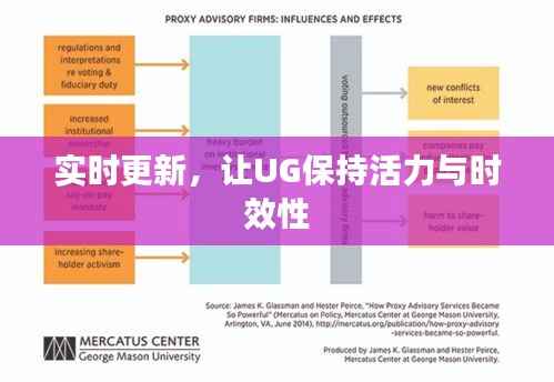 实时更新,让UG保持活力与时效性