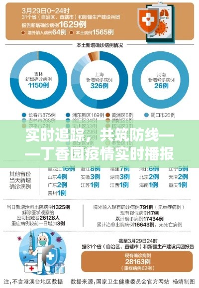 实时追踪,共筑防线——丁香园疫情实时播报全解析