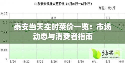泰安当天实时菜价一览:市场动态与消费者指南