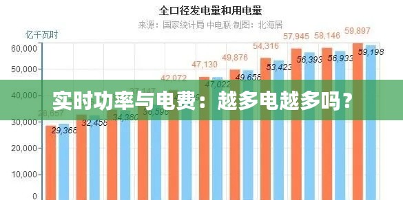 实时功率与电费:越多电越多吗?