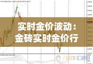 实时金价波动:金砖实时金价行情解析与趋势展望