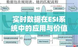 实时数据在ESI系统中的应用与价值解析