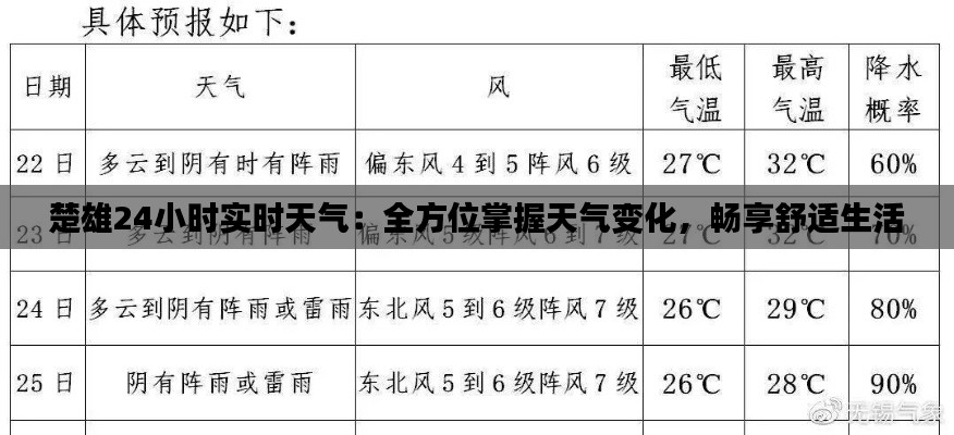 楚雄24小时实时天气：全方位掌握天气变化，畅享舒适生活