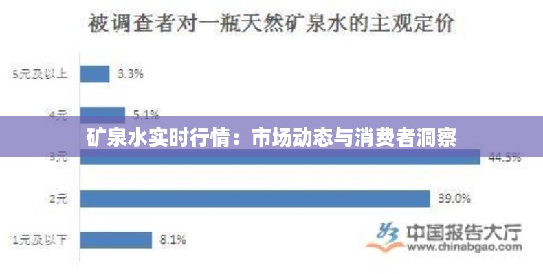矿泉水实时行情:市场动态与消费者洞察