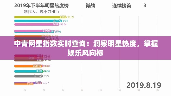 中青网星指数实时查询:洞察明星热度,掌握娱乐风向标