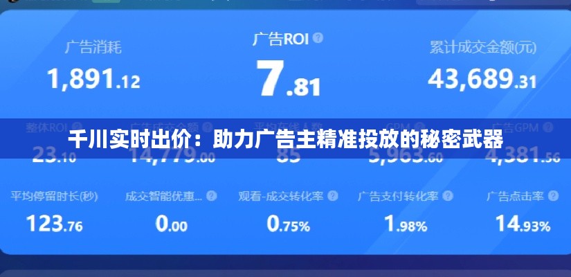千川实时出价:助力广告主精准投放的秘密武器