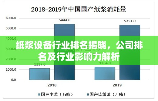 纸浆设备行业排名揭晓,公司排名及行业影响力解析