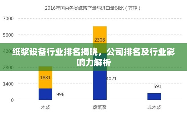 纸浆设备行业排名揭晓,公司排名及行业影响力解析