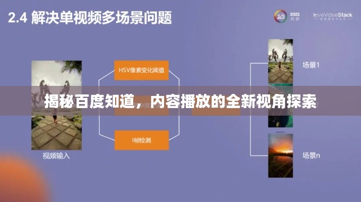 揭秘百度知道,内容播放的全新视角探索
