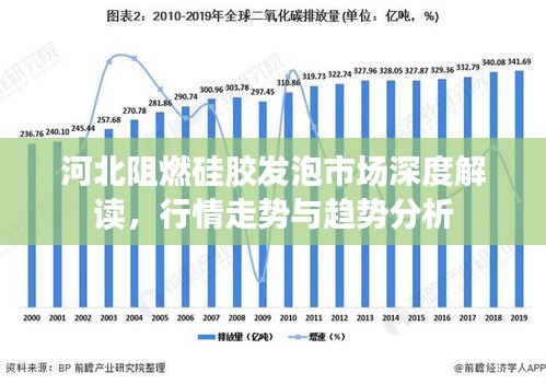 河北阻燃硅胶发泡市场深度解读,行情走势与趋势分析