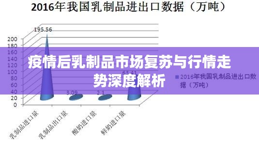 疫情后乳制品市场复苏与行情走势深度解析