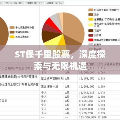 ST保千里股票,深度探索与无限机遇