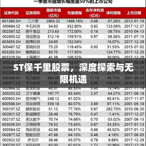 ST保千里股票,深度探索与无限机遇