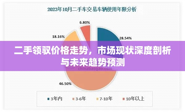 二手领驭价格走势，市场现状深度剖析与未来趋势预测