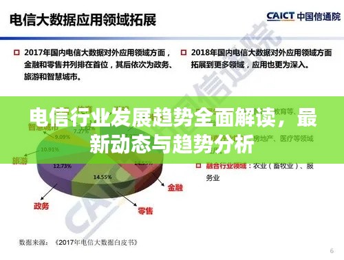 电信行业发展趋势全面解读,最新动态与趋势分析