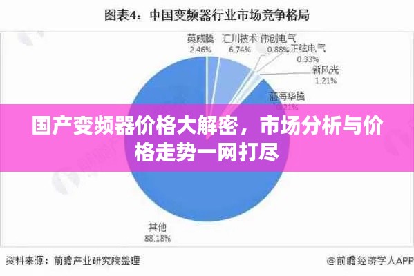 国产变频器价格大解密，市场分析与价格走势一网打尽