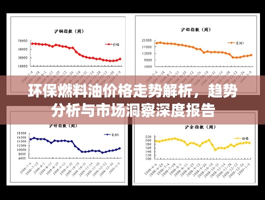 环保燃料油价格走势解析,趋势分析与市场洞察深度报告