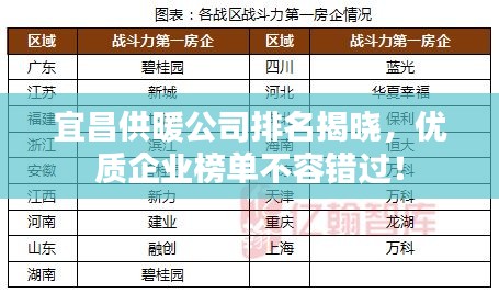 宜昌供暖公司排名揭晓,优质企业榜单不容错过!