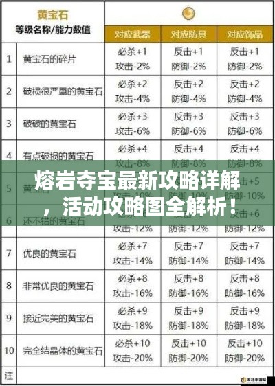 熔岩夺宝最新攻略详解,活动攻略图全解析!
