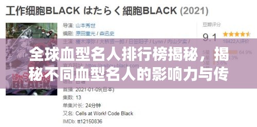 全球血型名人排行榜揭秘,揭秘不同血型名人的影响力与传奇故事