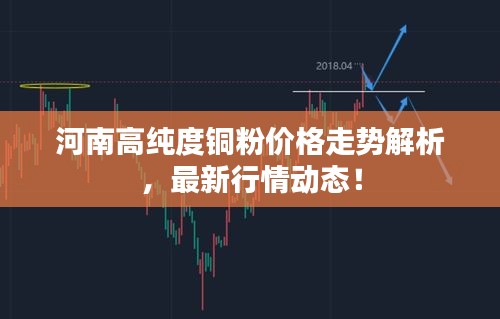 河南高纯度铜粉价格走势解析,最新行情动态!